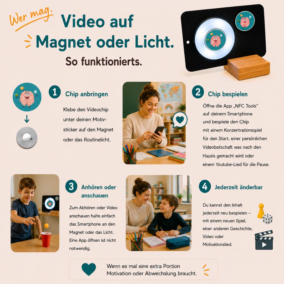 Routinesystem Hausaufgaben 8 Lichter und Zubehör -46 teilig inkl. Lernkompass Videokurs