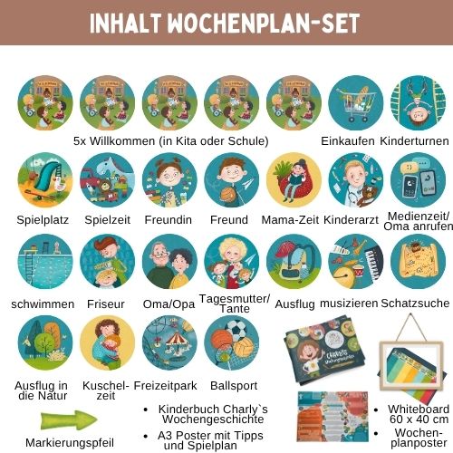 Wochenplan-Set / Tagesroutine-Set ab Krippenstart 1 Jahr