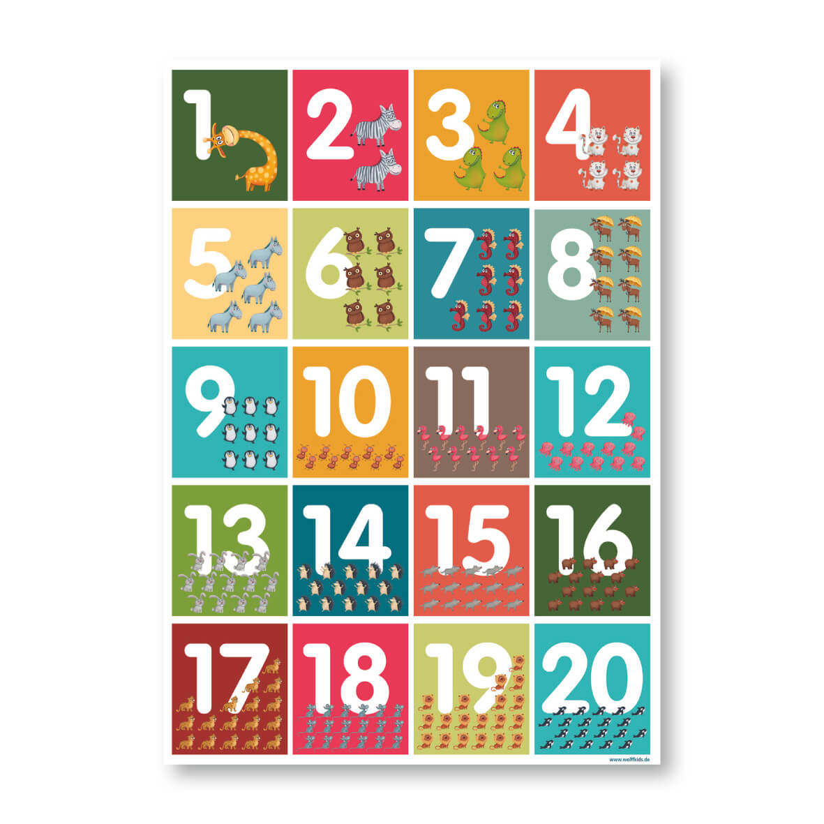 ABC Poster - Zahlen Poster zum wenden